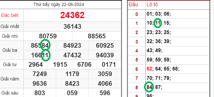 Hà Nội Víp – Cơ Hội Vàng Cho Người Đam Mê Xổ Số Hiện Đại Ku bet