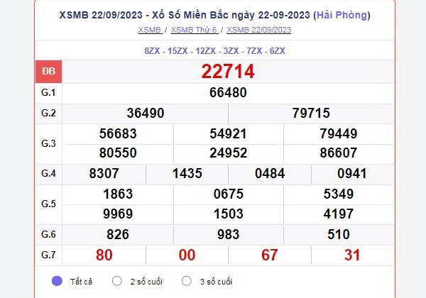 Soi cầu kết quả xổ số 3 miền Bắc-Trung-Nam ngày 24/09/2023 – KU11 Kubet