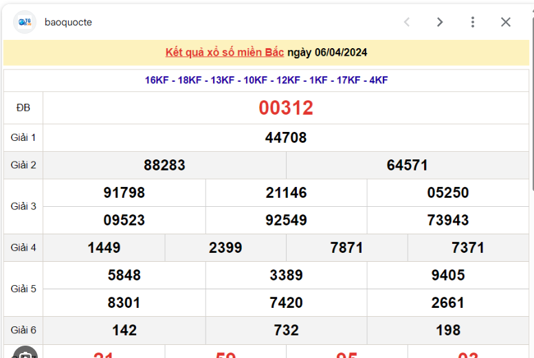 Soi Cầu XSMT 01-08-2024: Dự Đoán XS Miền Trung Giờ Vàng Ku11