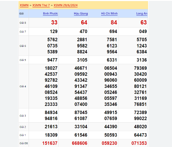 Soi cầu XSMT 19-06-2024 – Dự đoán XS miền Trung Giờ Vàng Kubet77