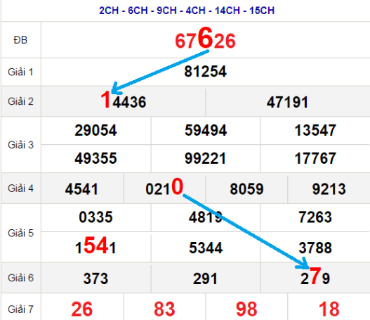 Soi cầu XSMT 05-07-2024 – Dự đoán XS miền Trung Giờ Vàng Kubet