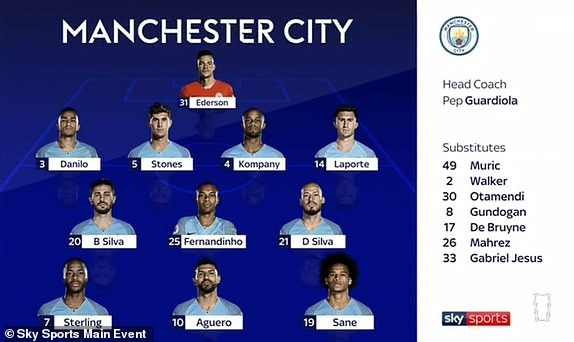 Đội Hình Man City 2022: Những Ngôi Sao Nào Sẽ Rạng Danh Cùng Ku Casino?