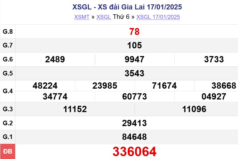 Hướng dẫn soi cầu xổ số Gia Lai hiệu quả: Tăng cơ hội chiến thắng cùng kubet kubet77