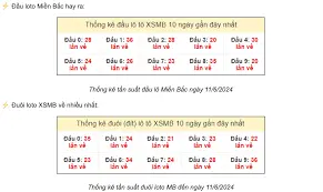 Soi cầu XSMN 16-10-2025 – Dự đoán XSMN hôm nay chuẩn xác cùng kubet77 – ku casino