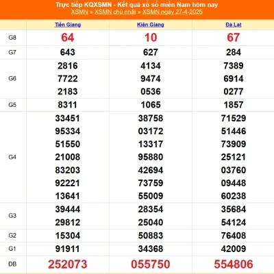 Soi cầu XSMN 27-4-2025 – Bí quyết dự đoán XSMN thần tài cùng kubet 77