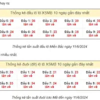 Soi cầu XSMN 16-10-2025 – Dự đoán XSMN hôm nay chuẩn xác cùng kubet77 – ku casino